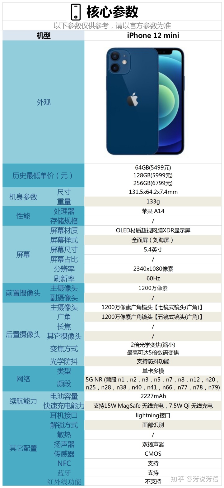 苹果632g金典版参数(苹果632g什么时候上市)