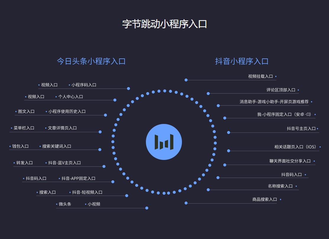 苹果版抖音历史版本百度云(iphone抖音历史版本)