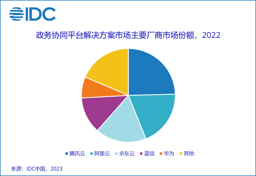 蓝信pc客户端(蓝信手机客户端下载)