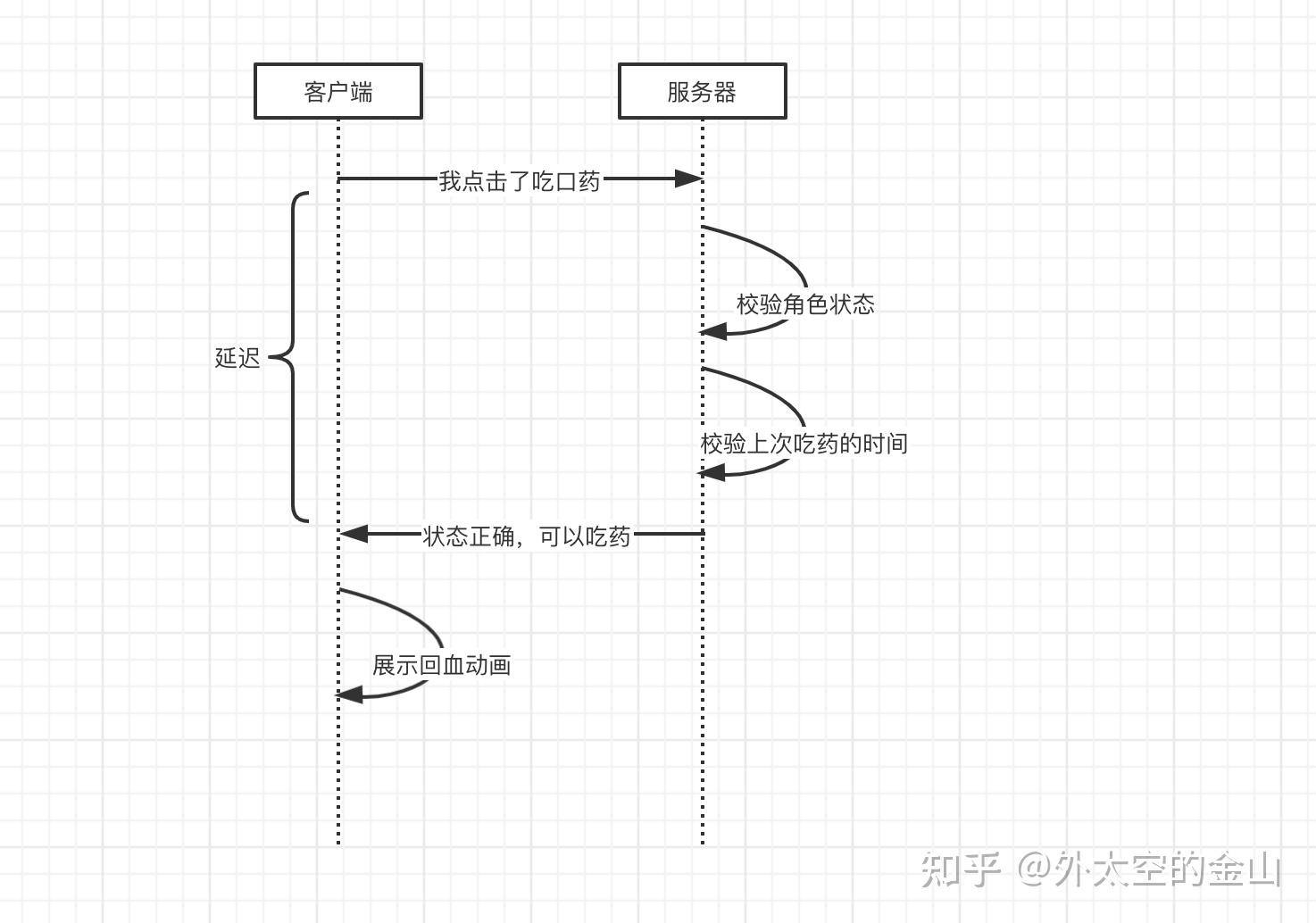 今天客户端延迟梦幻西游最新维护公告官网最新版-第2张图片-太平洋在线下载