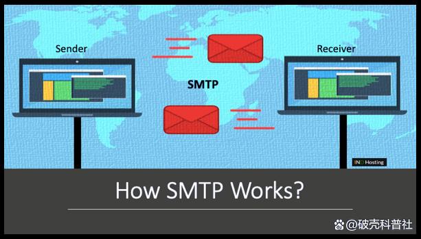 客户端使用smtp协议简单邮件传输协议smtp使用的端口-第1张图片-太平洋在线下载