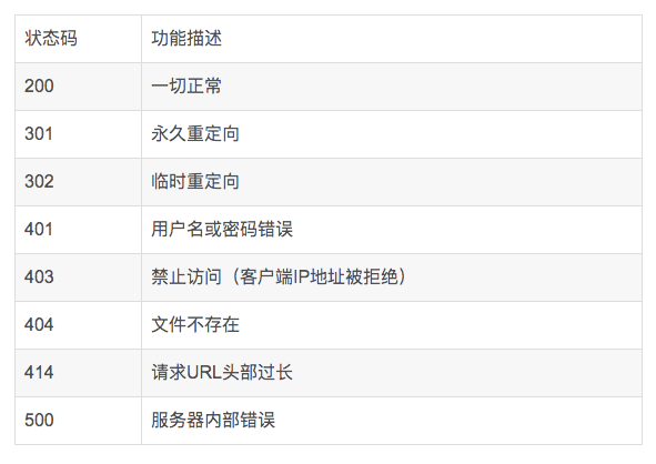 服务端客户端应用端区别传奇客户端下载完整版官方网站-第1张图片-太平洋在线下载