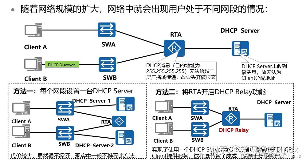 服务端客户端应用端区别传奇客户端下载完整版官方网站-第2张图片-太平洋在线下载