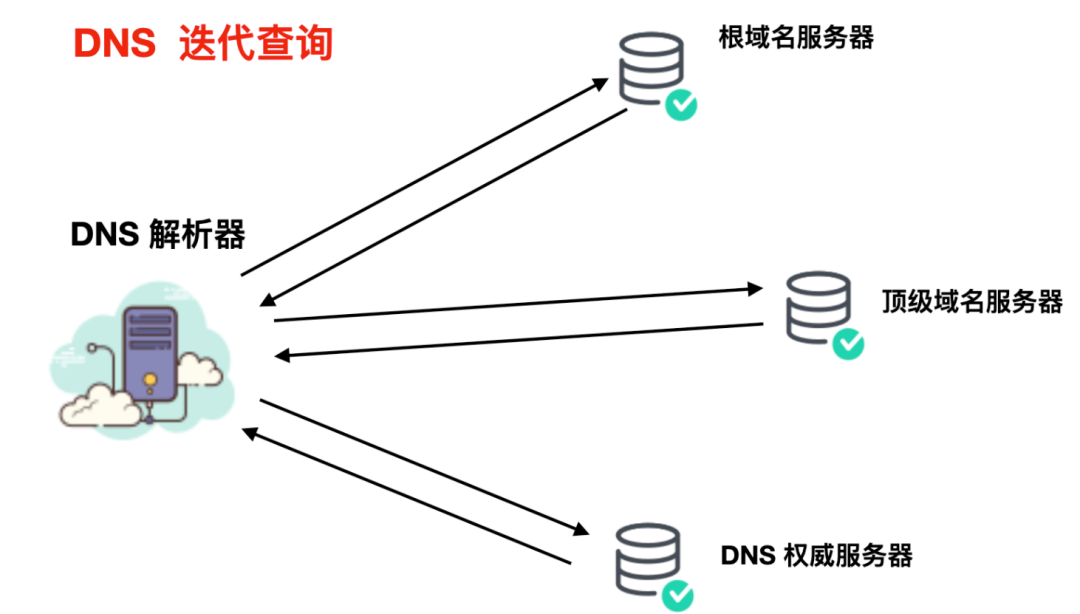 dns客户端服务dns客户端的测试命令-第2张图片-太平洋在线下载
