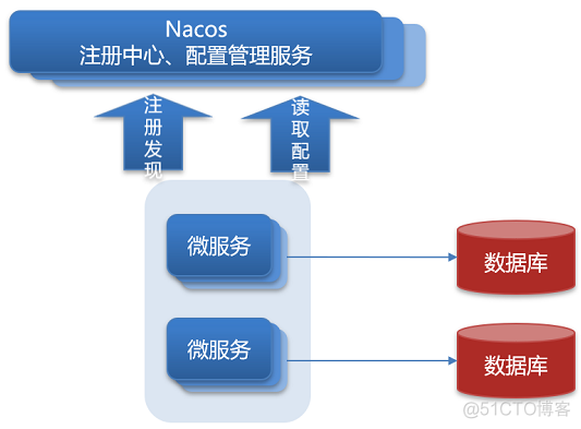 nacos客户端ip数据库ip地址如何填写-第1张图片-太平洋在线下载
