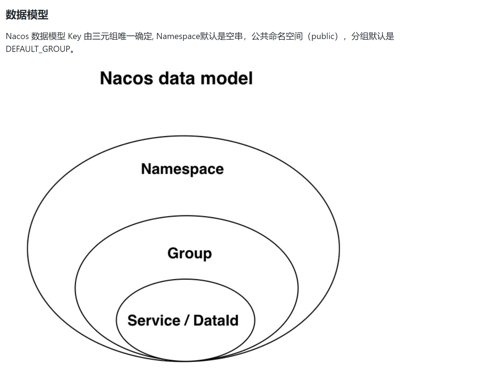 nacos客户端ip数据库ip地址如何填写-第2张图片-太平洋在线下载