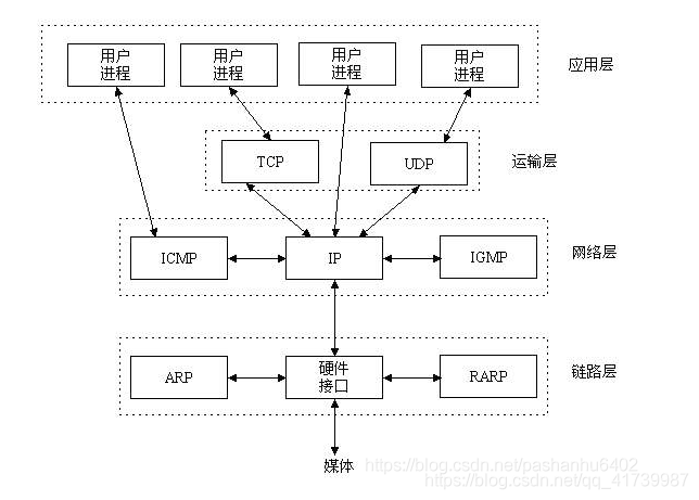 javasocket客户端设计java的socket向tcp进行请求-第2张图片-太平洋在线下载