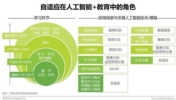 客户端自适应界面自适应系统是什么意思-第2张图片-太平洋在线下载
