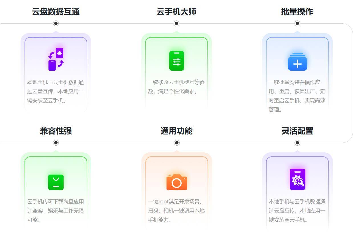 云手机免费版下载ROOT红手指云手机root权限怎么开启最新-第1张图片-太平洋在线下载