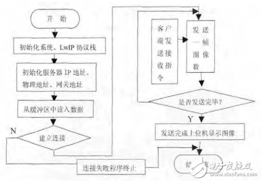 lwip客户端短连接lwip是什么设备蹭网-第2张图片-太平洋在线下载