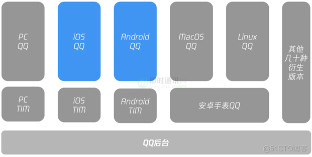 qq客户端更新时间更新最新版本下载安装-第1张图片-太平洋在线下载