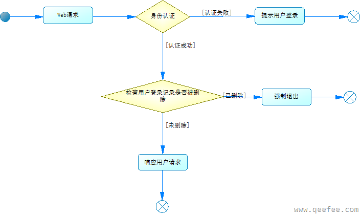 退出客户端重新登录退出酷狗音乐自动续费-第2张图片-太平洋在线下载