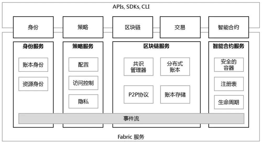 fabric客户端代码框架fabricloader怎么替换高版本-第1张图片-太平洋在线下载