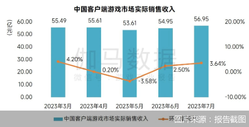市场端客户端应用市场官方免费下载-第1张图片-太平洋在线下载