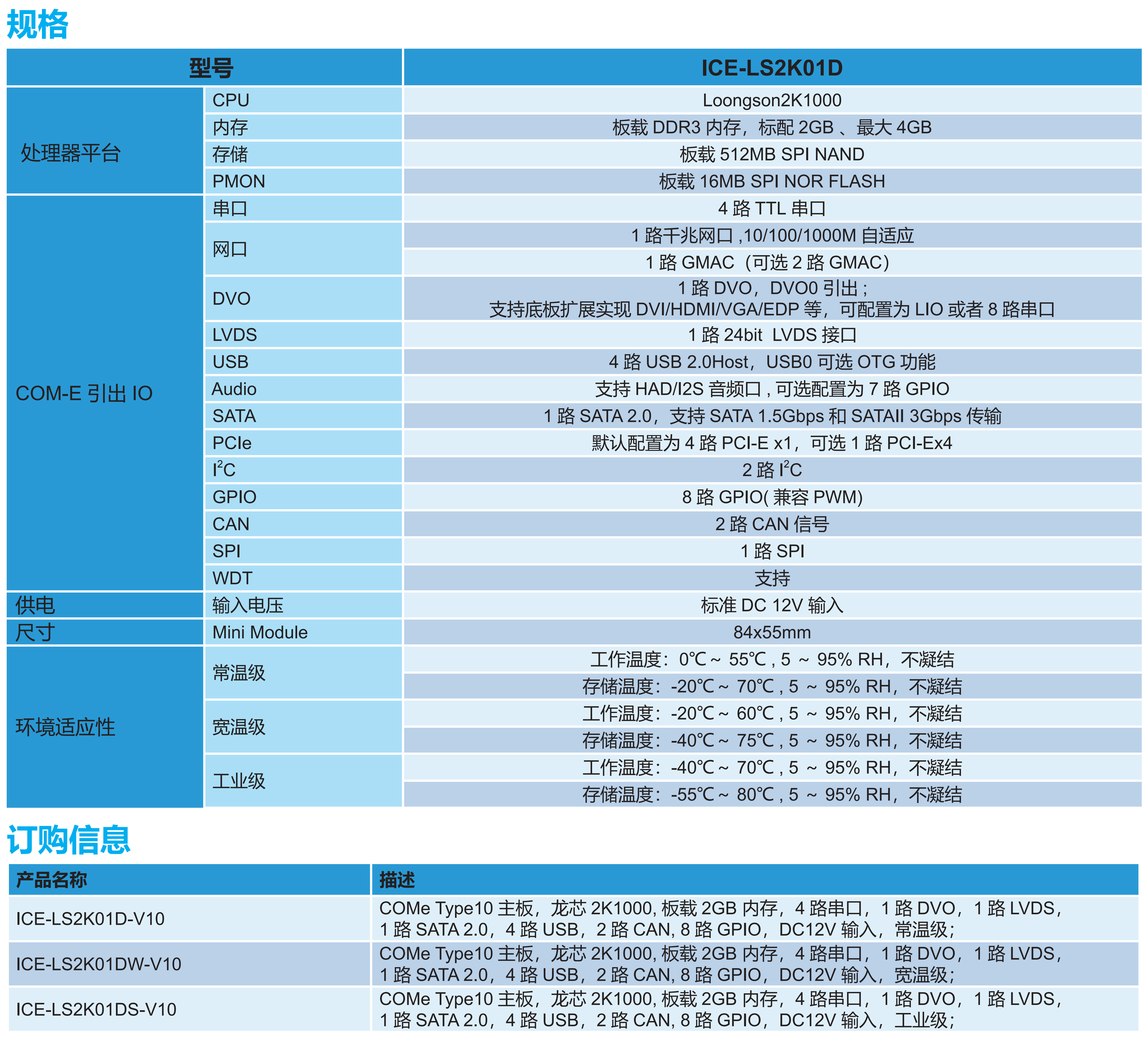 ice客户端端口ice936血液运输箱-第1张图片-太平洋在线下载