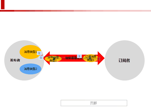 tdengine客户端工具tdenginegui远程链接